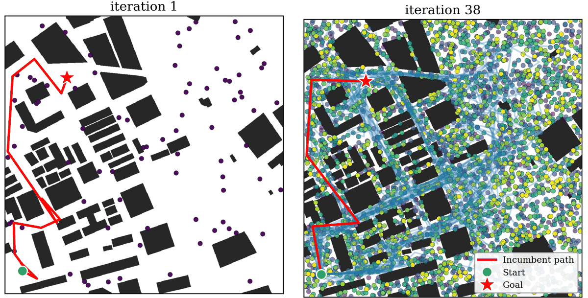 Anytime Global Tensor Motion Planning