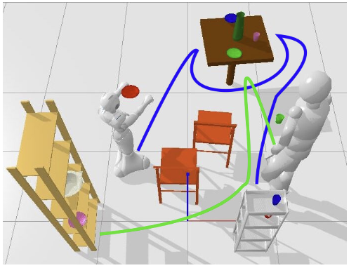 Hierarchical Human-Motion Prediction