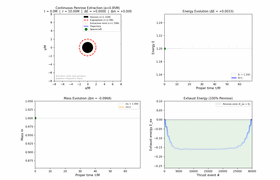 Rarity of rocket-driven Penrose extraction in Kerr spacetime