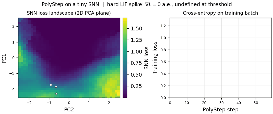 Training Non-differentiable Networks via Optimal Transport