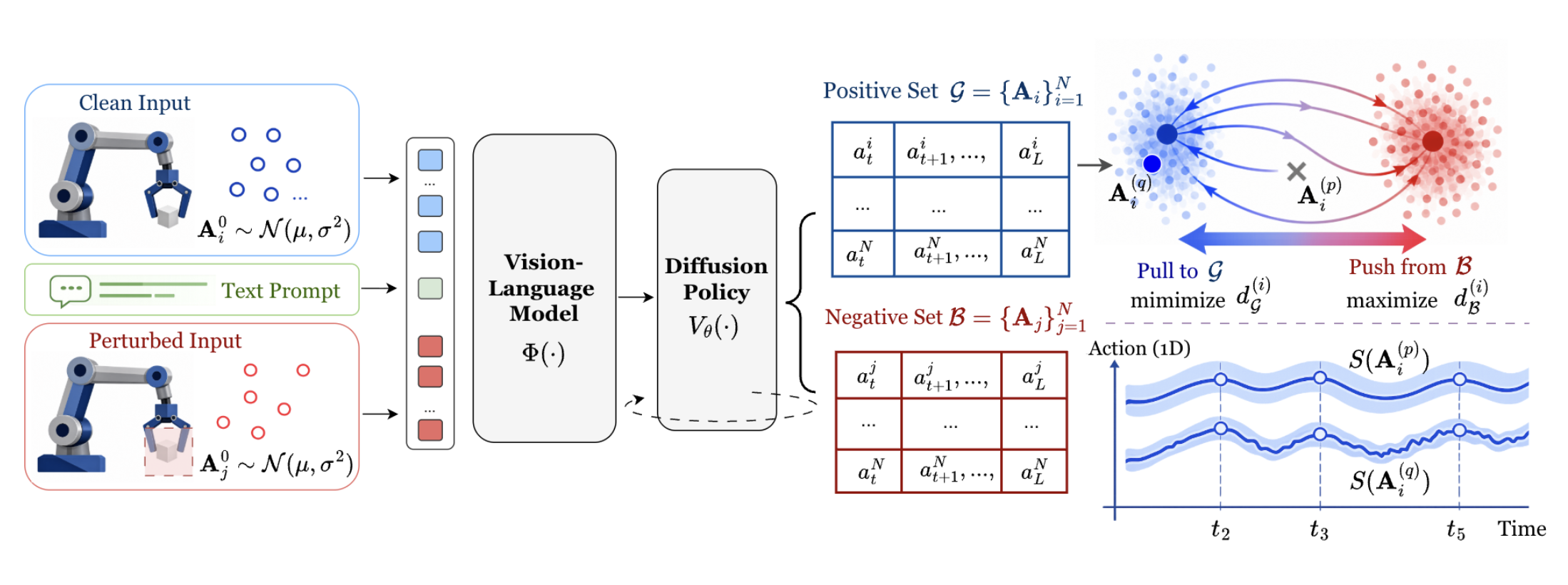 Self-Improving VLA Policies