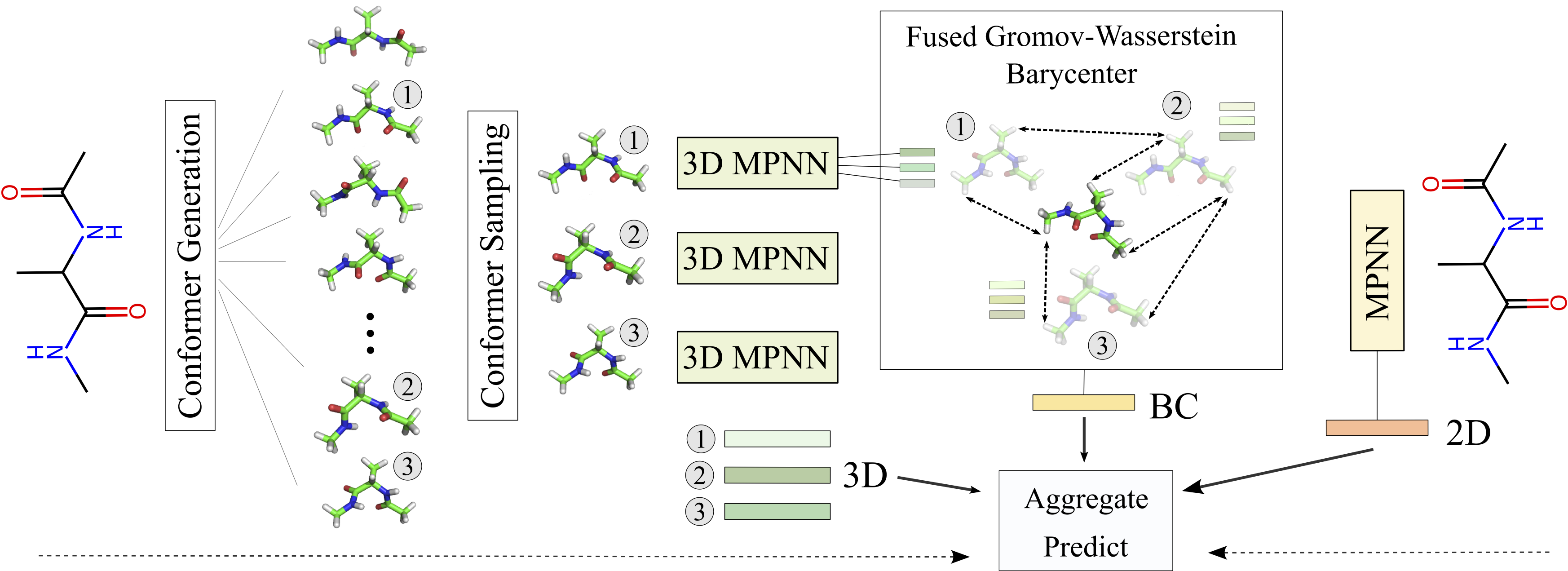 Structure-Aware E(3)-Invariant