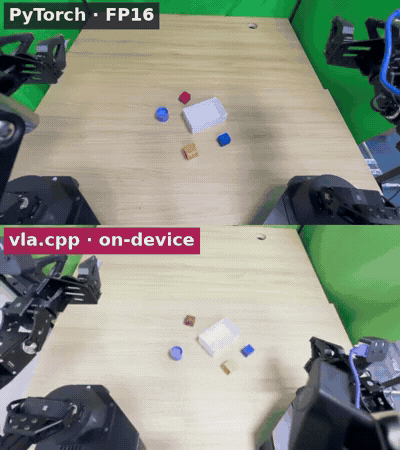 Same ALOHA task: vla.cpp runtime versus PyTorch, uniform 8x time-lapse