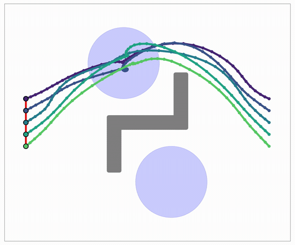 5 simulated robots, STL-coupled transport