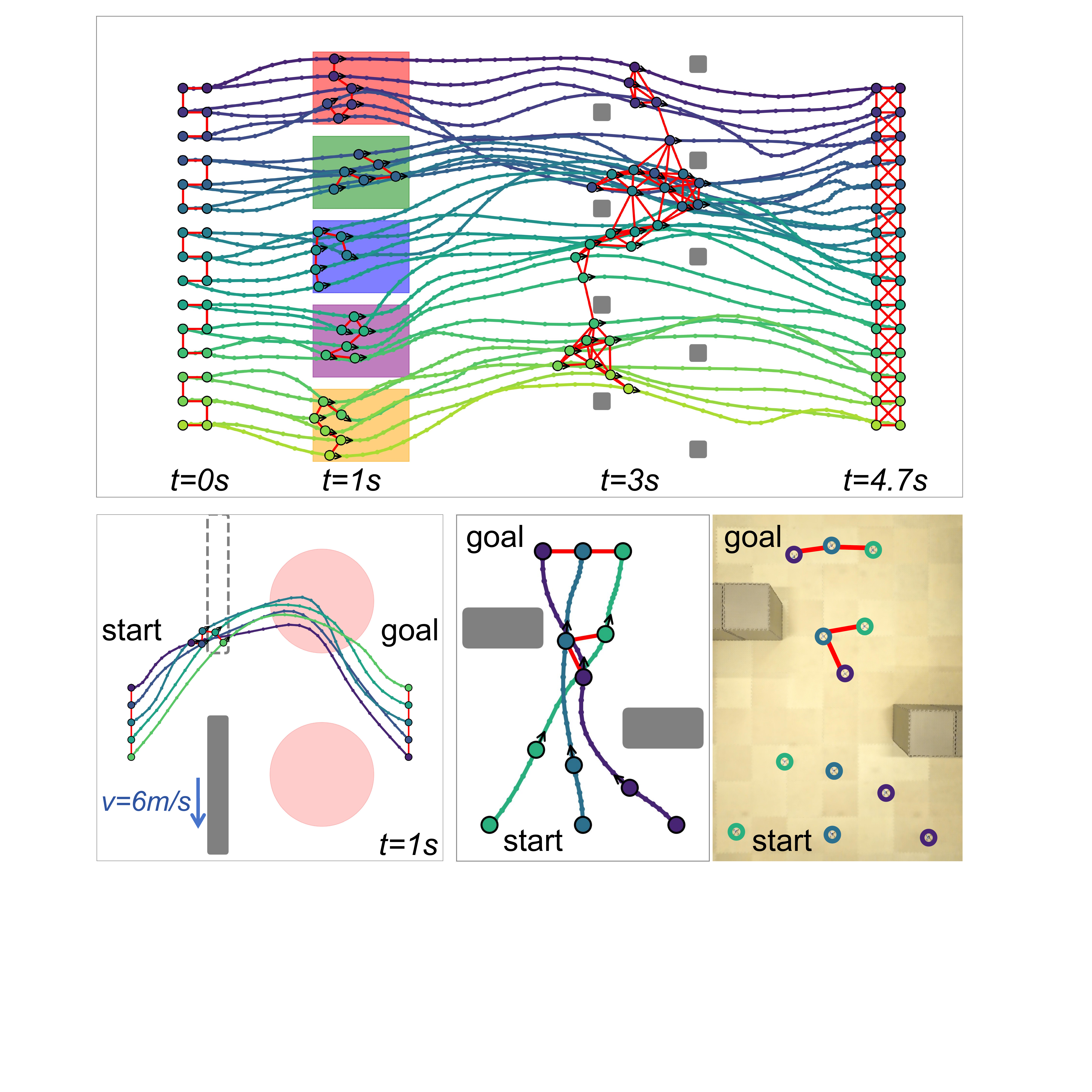 CLOT overall scenarios
