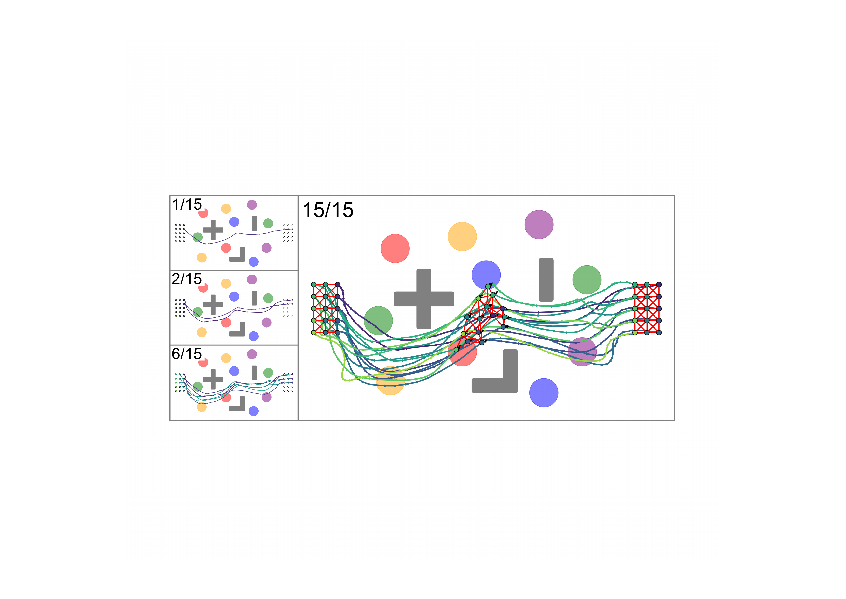 CLOT coordinated multi-robot trajectories realized over the STL horizon