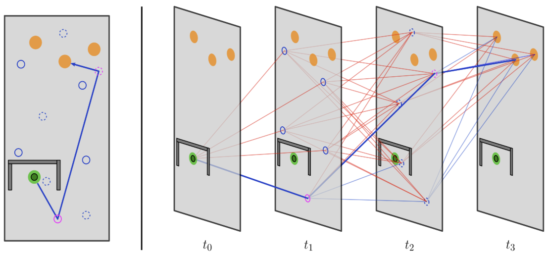 GTMP layered graph