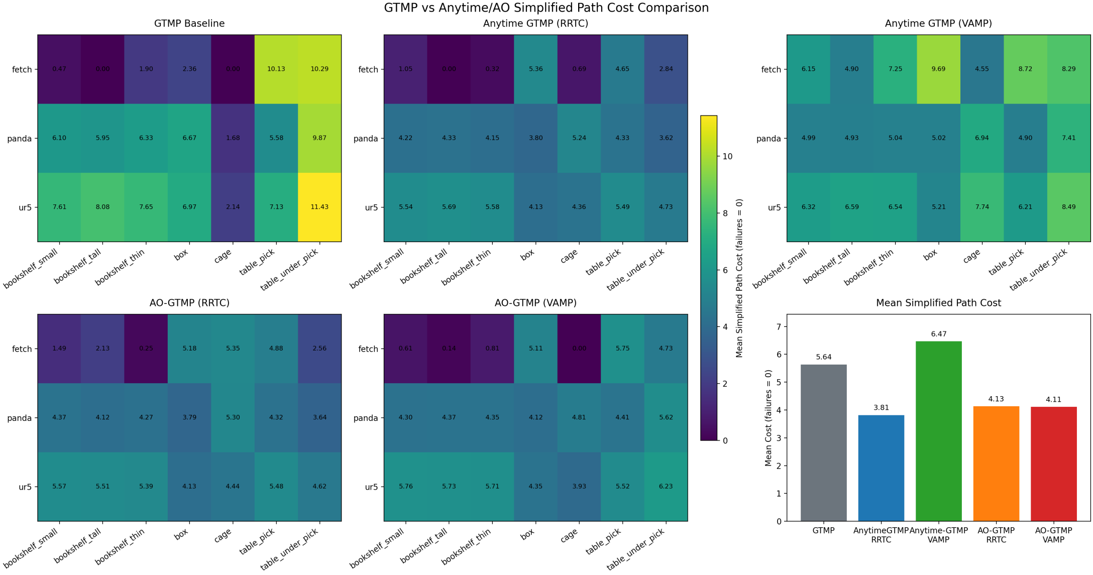 AOGTMP path-cost vs AIT*, EIT*, FCIT*, AORRTC