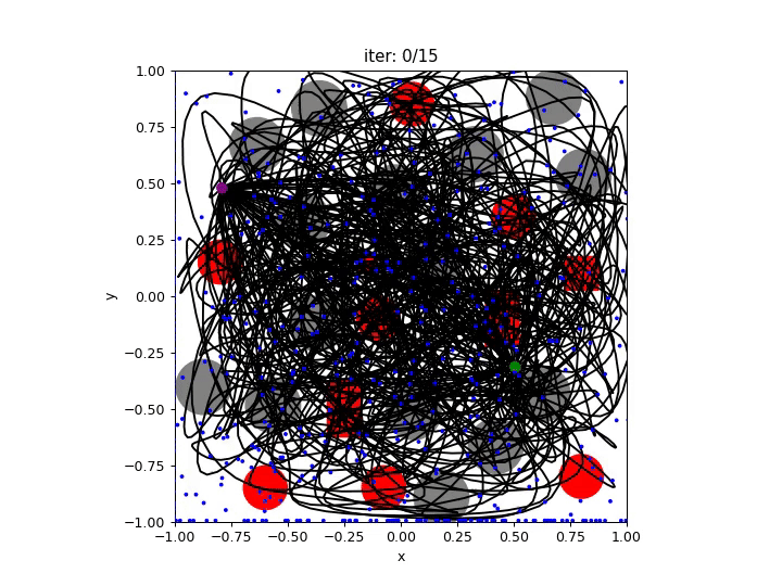 MPD diffusion sampling many 2D trajectories at once