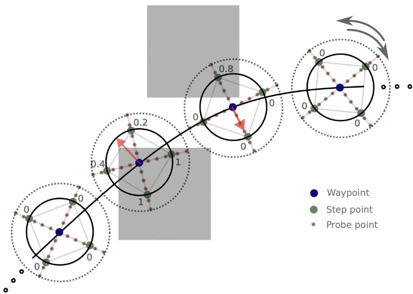 MPOT Sinkhorn Step: per-waypoint polytope probes and entropic-OT transport mass