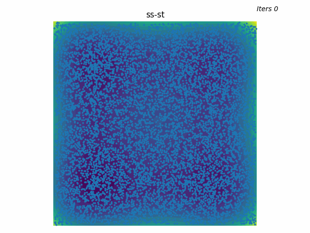 MPOT space-time particle dynamics